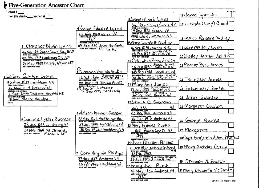 Ancestry chart for LaFon Lyons 001